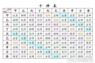 八字六親|八字六親關係